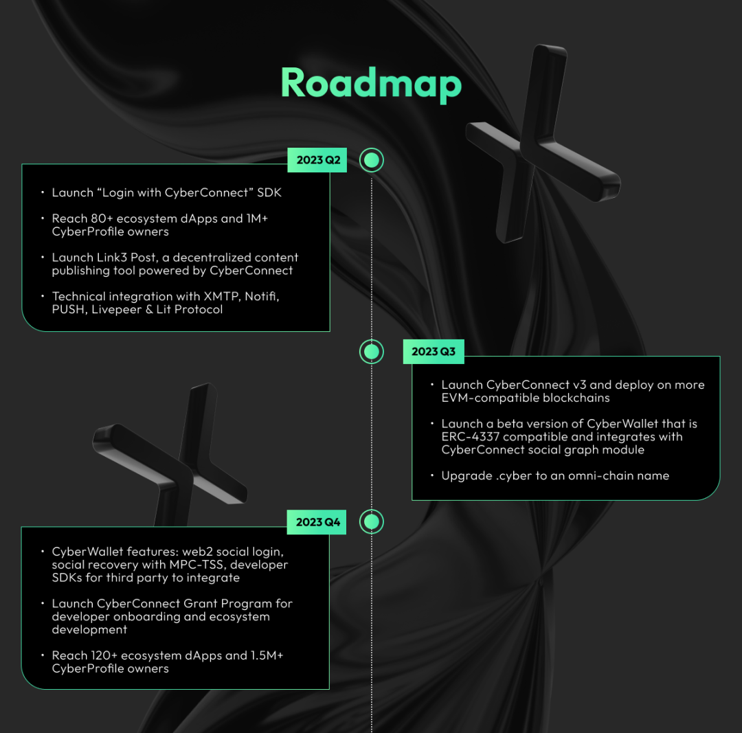 速览CyberConnect代币经济模型及公售详情