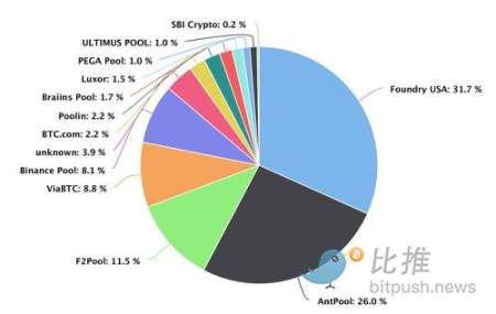 Bankless：盘点以太坊生态的中心化痛点及其解决方案