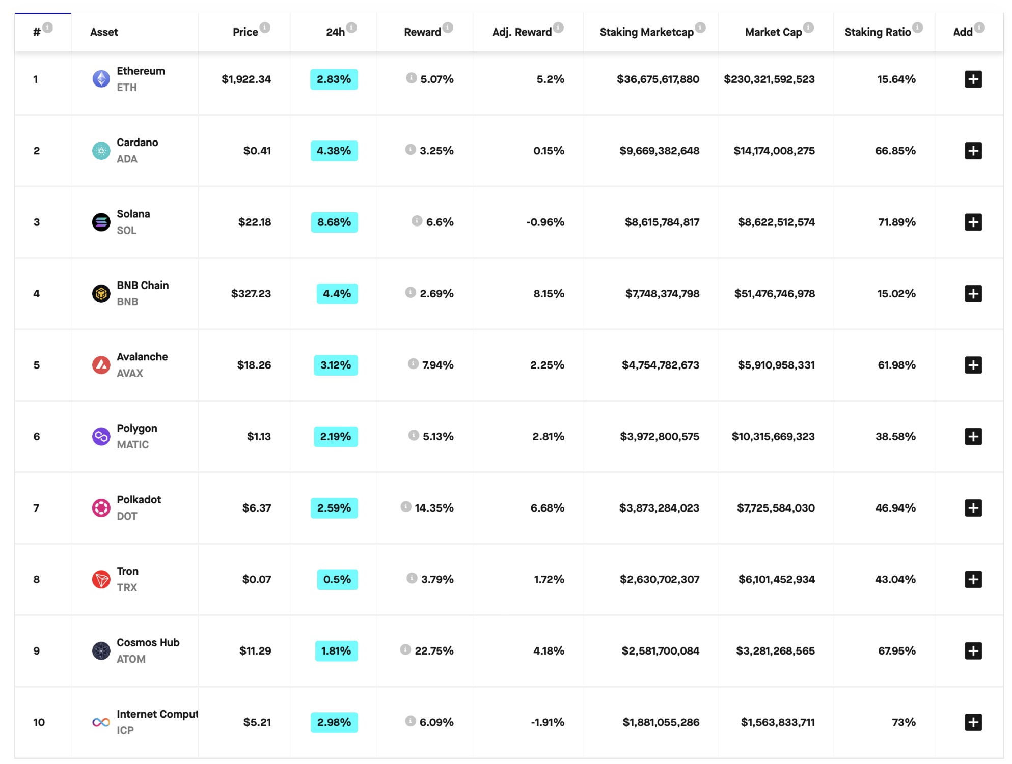 Source:https://www.stakingrewards.com/