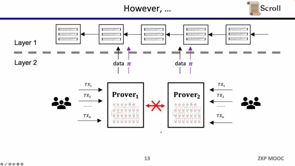 Scroll联创张烨：zkEVM的设计、优化和应用