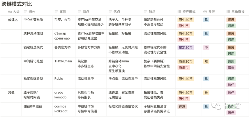 LayerZero技术原理及优劣势分析：凭什么估值30亿美元