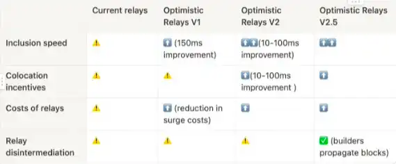 Optimistic中继——不可避免的未来