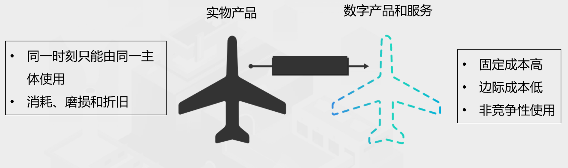 《Web3新经济和代币化》白皮书