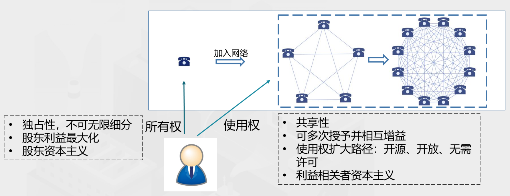 《Web3新经济和代币化》白皮书