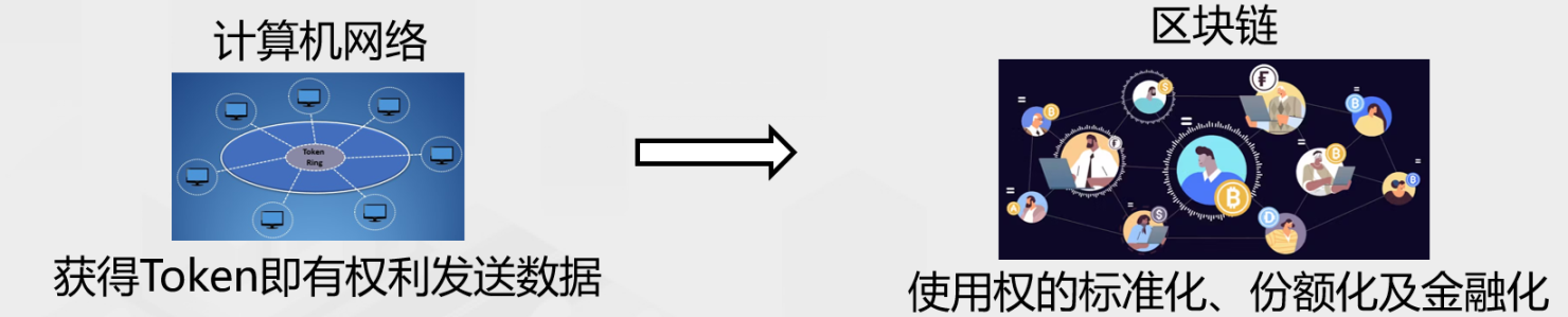 《Web3新经济和代币化》白皮书
