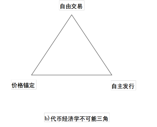《Web3新经济和代币化》白皮书