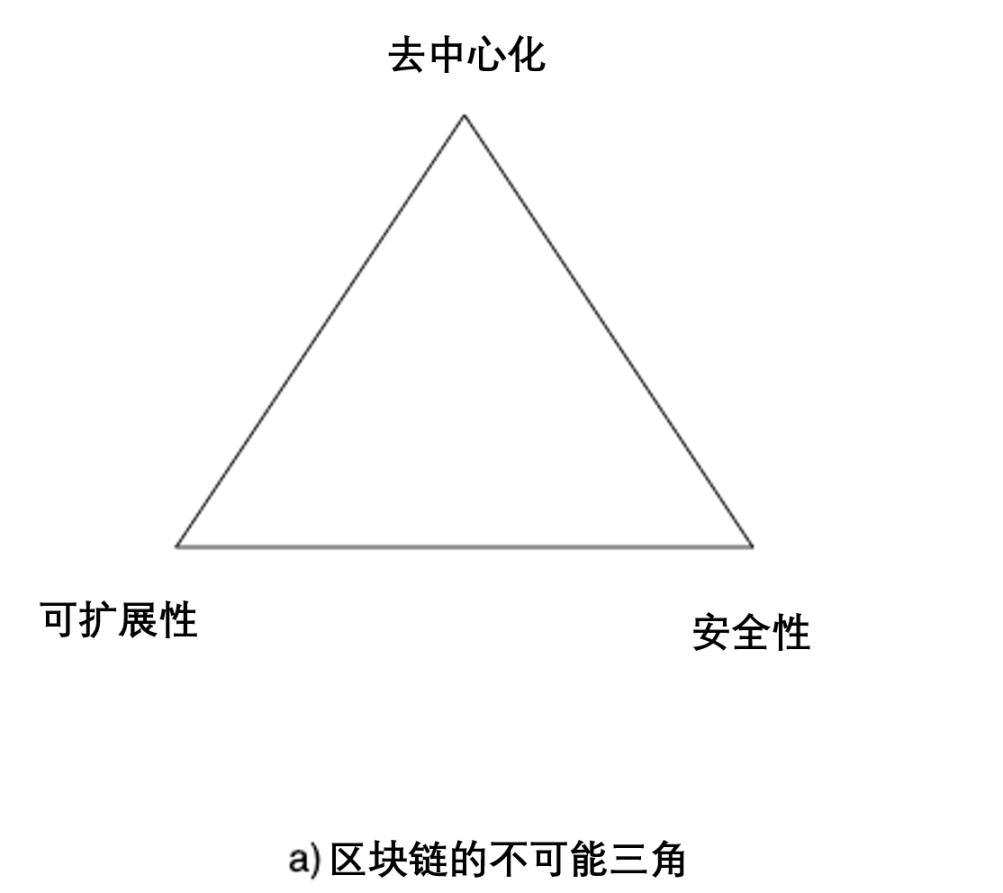 《Web3新经济和代币化》白皮书