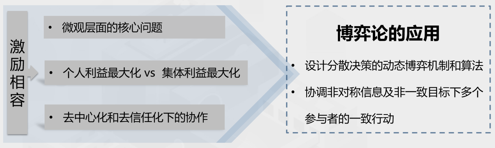 《Web3新经济和代币化》白皮书
