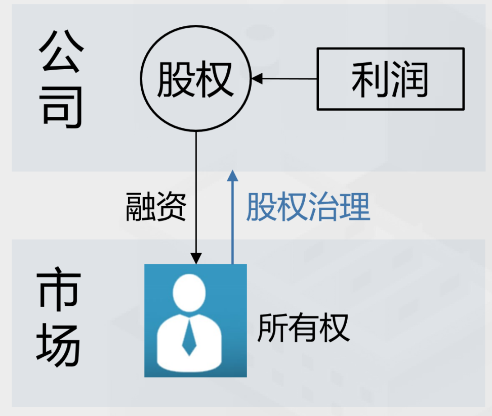 《Web3新经济和代币化》白皮书