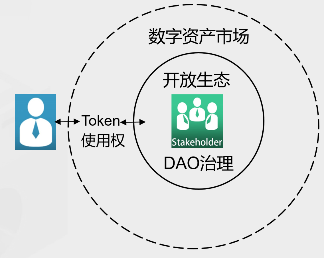 《Web3新经济和代币化》白皮书