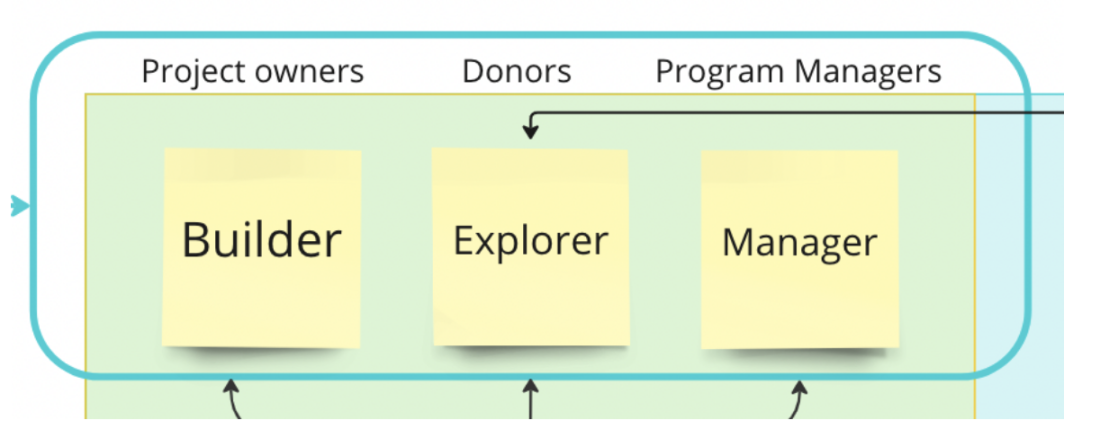Gitcoin推出的Allo Protocol：社区赠款计划的协议层基础设施