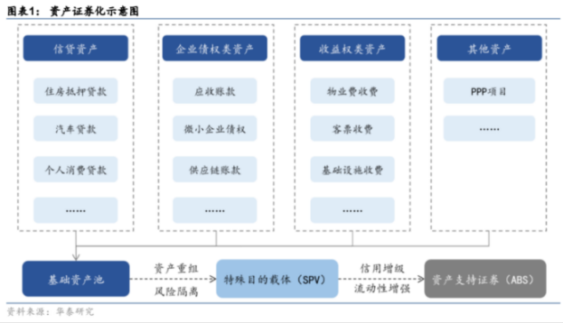 现实世界资产代币化,RWA嫁接TradFi与DeFi的桥梁