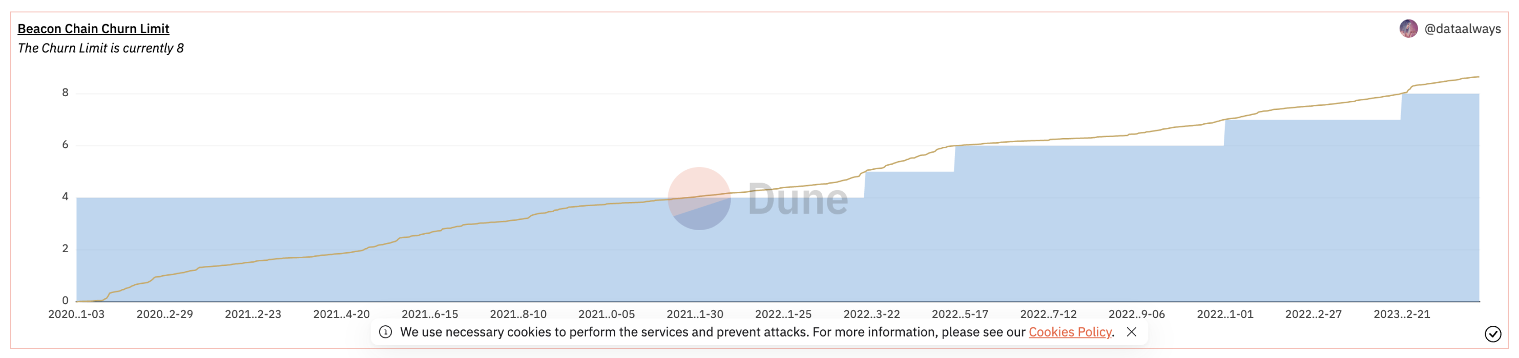 Source:https://dune.com/queries/1924507/3173695