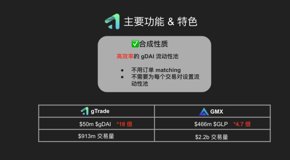 解读 Gains Network，走近去中心化杠杆交易的黑暗森林