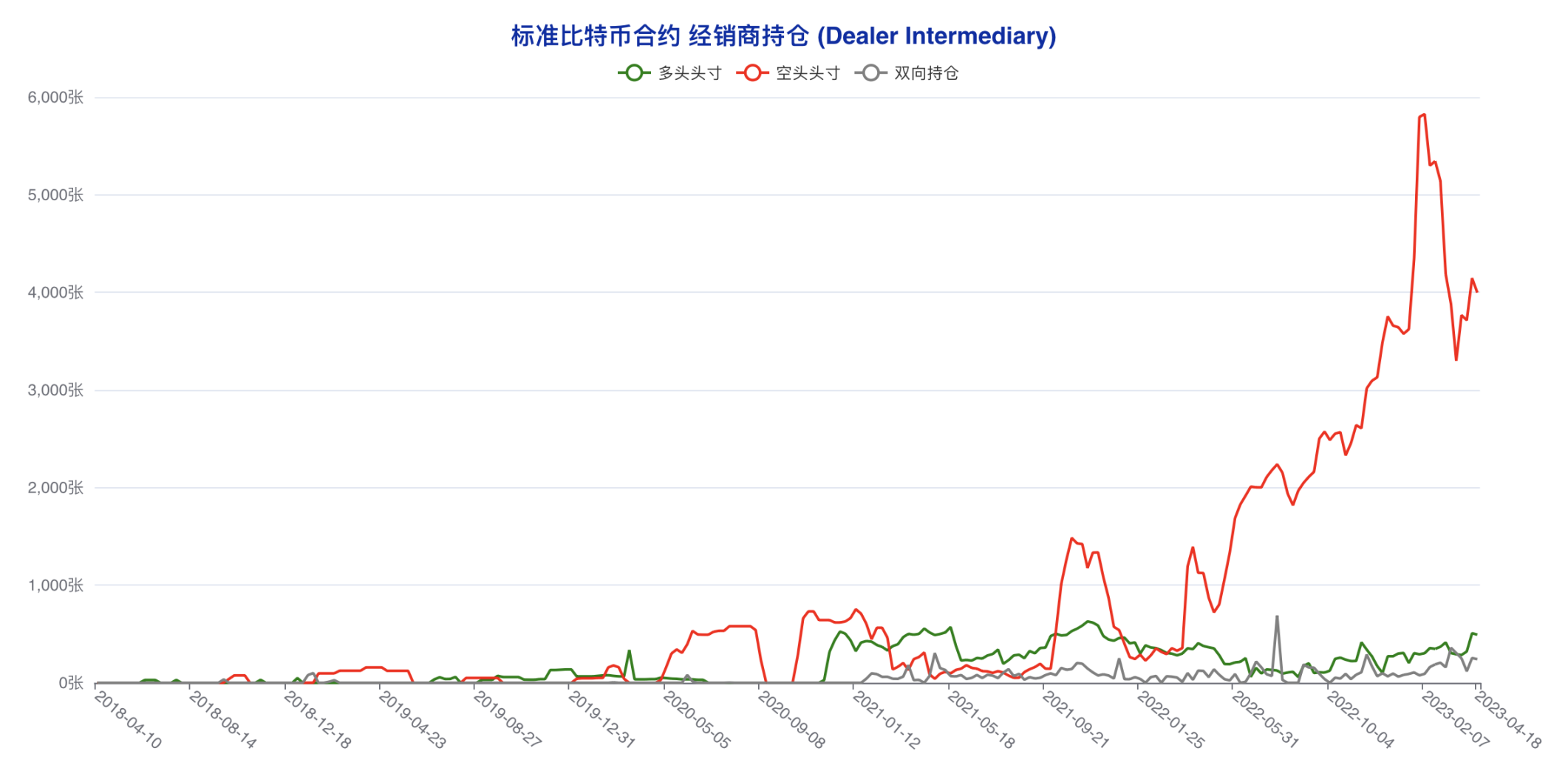 机构成功预判本轮回调,大户最后时刻错判风向 | CFTC比特币持仓周报