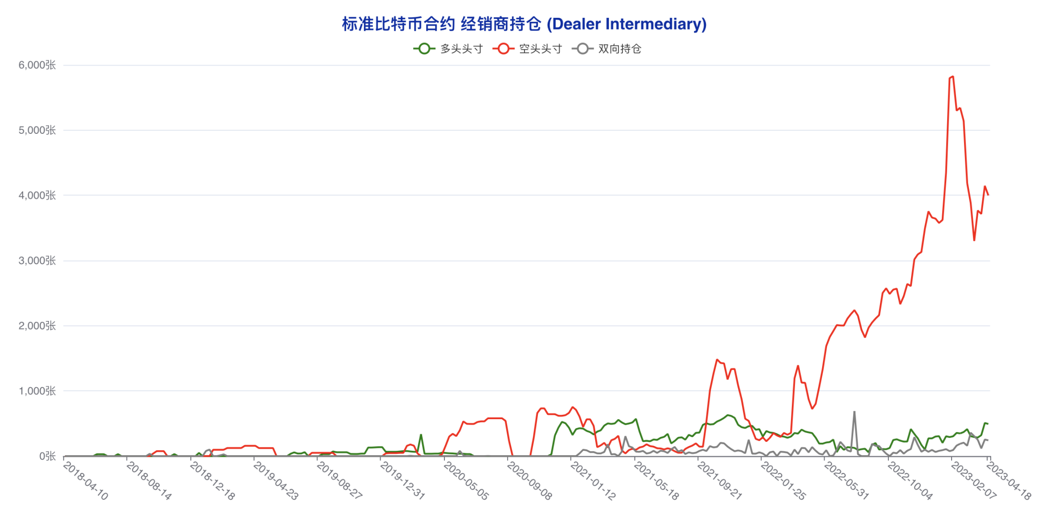 机构成功预判本轮回调，大户最后时刻错判风向 | CFTC比特币持仓周报