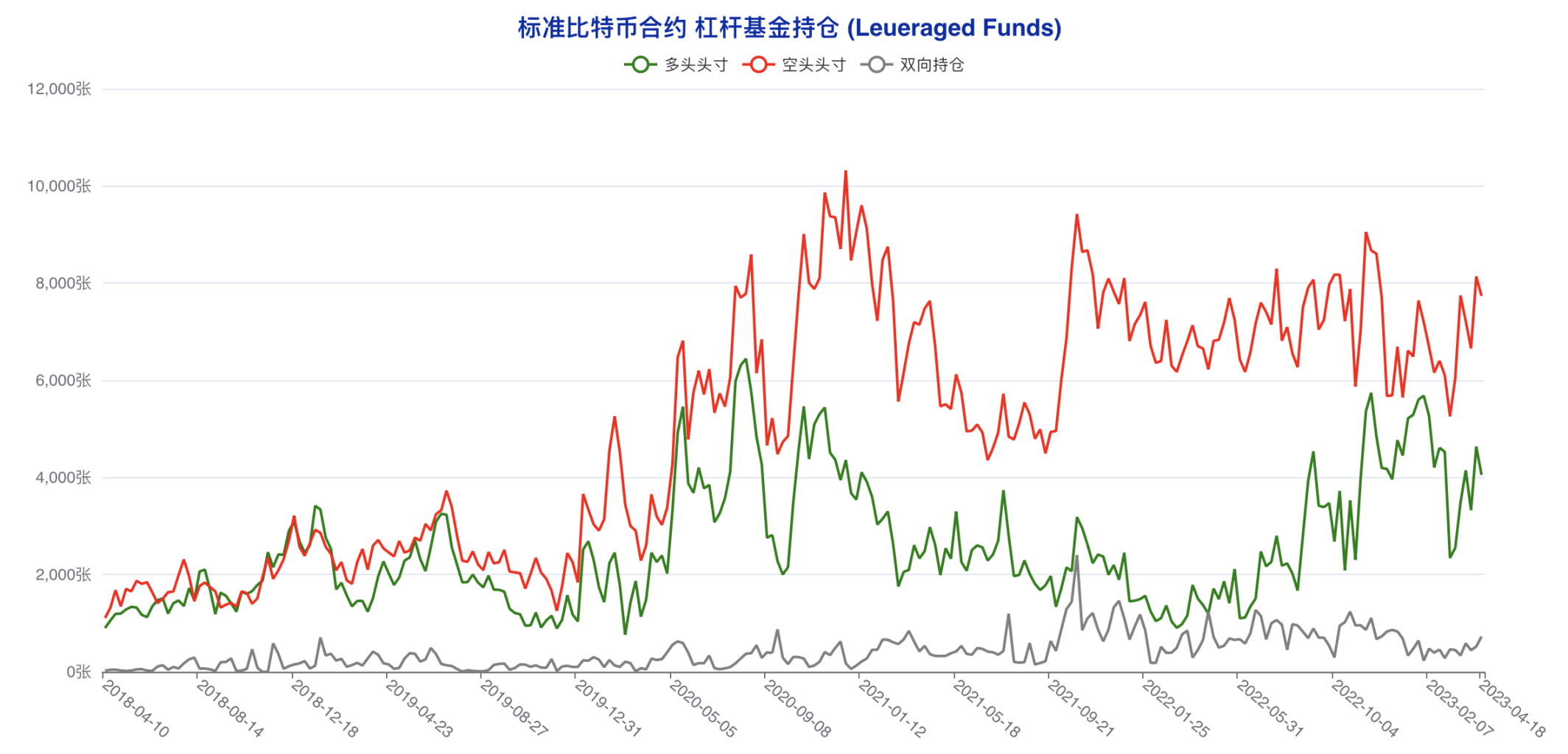 机构成功预判本轮回调,大户最后时刻错判风向 | CFTC比特币持仓周报