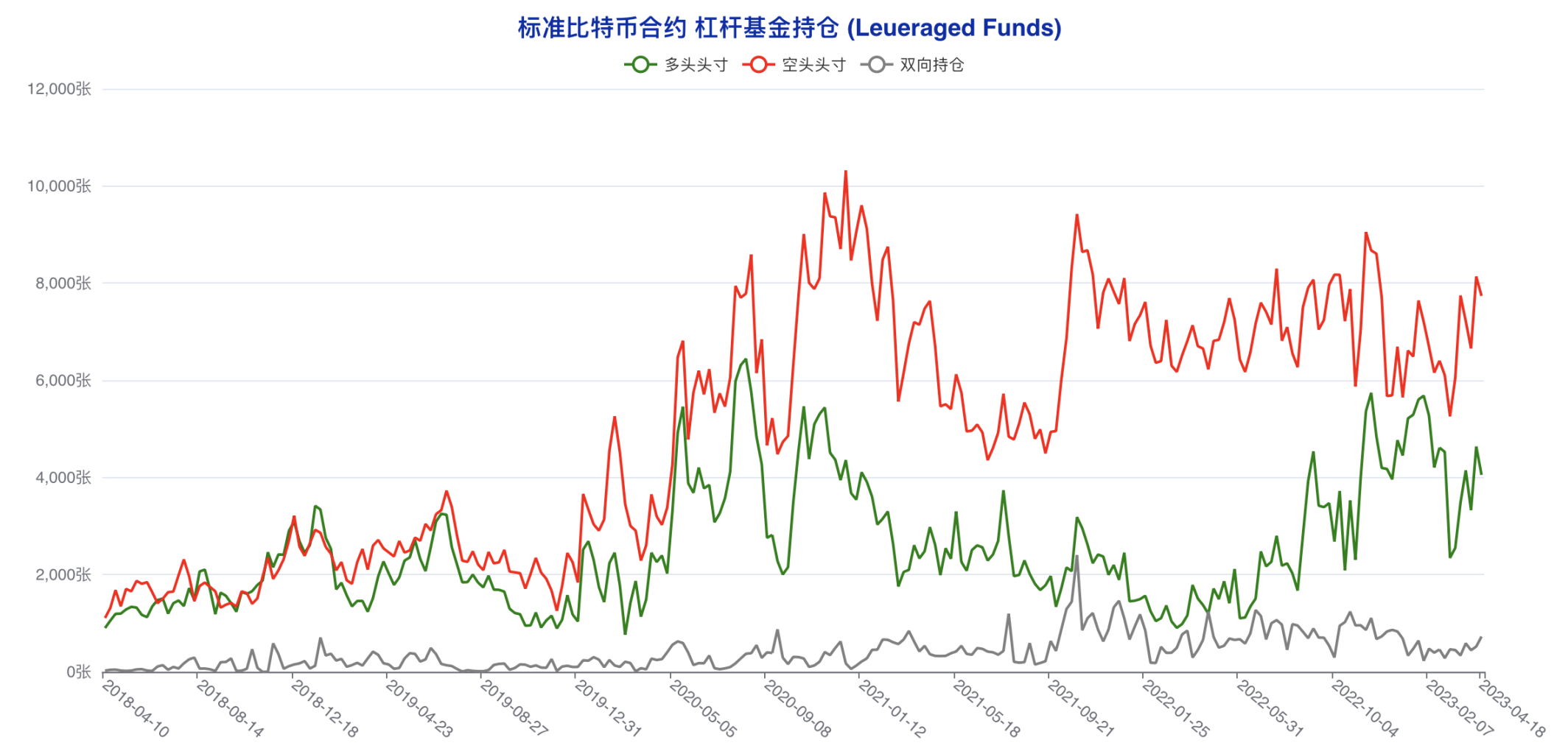 机构成功预判本轮回调，大户最后时刻错判风向 | CFTC比特币持仓周报