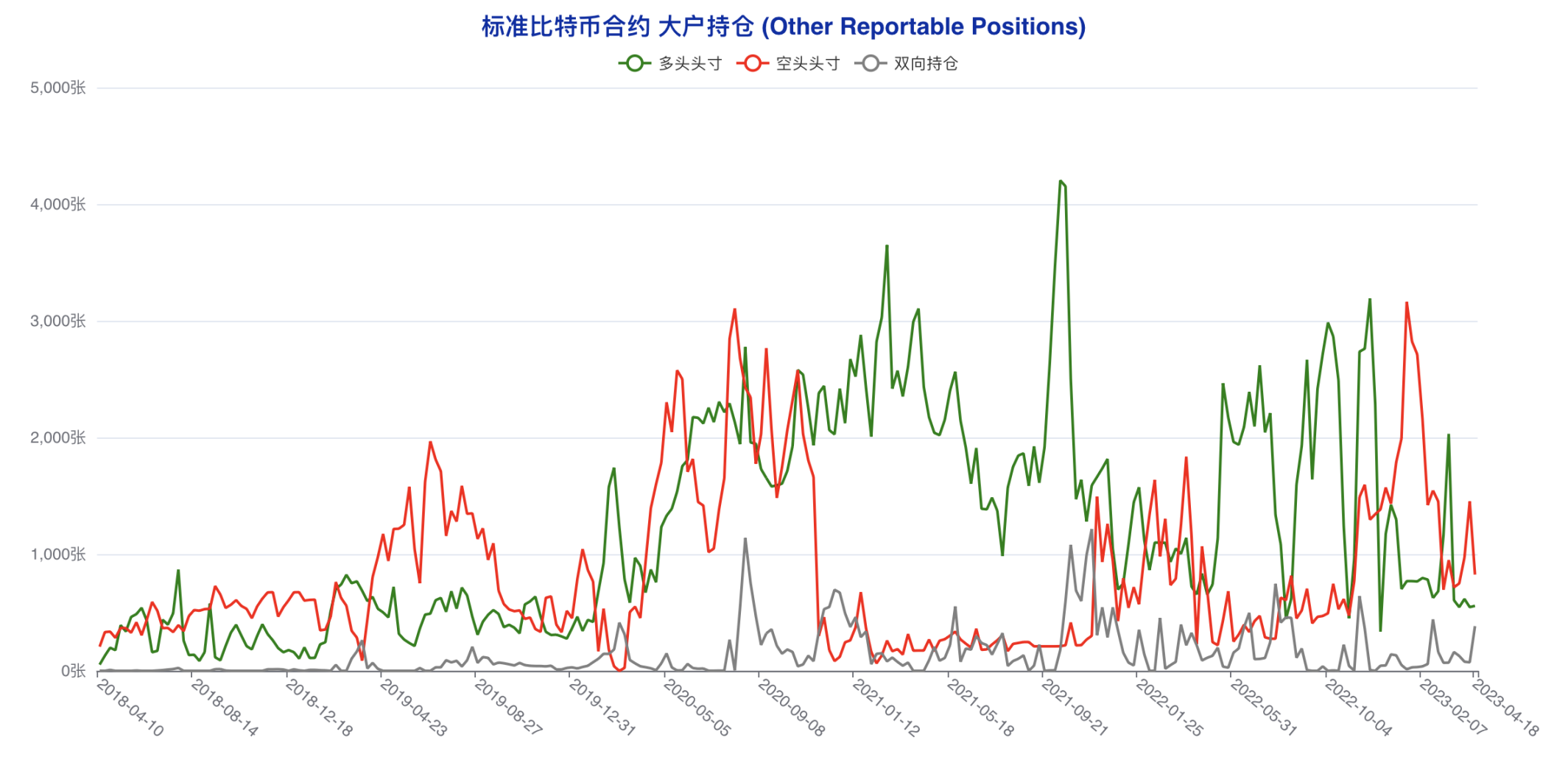 机构成功预判本轮回调，大户最后时刻错判风向 | CFTC比特币持仓周报