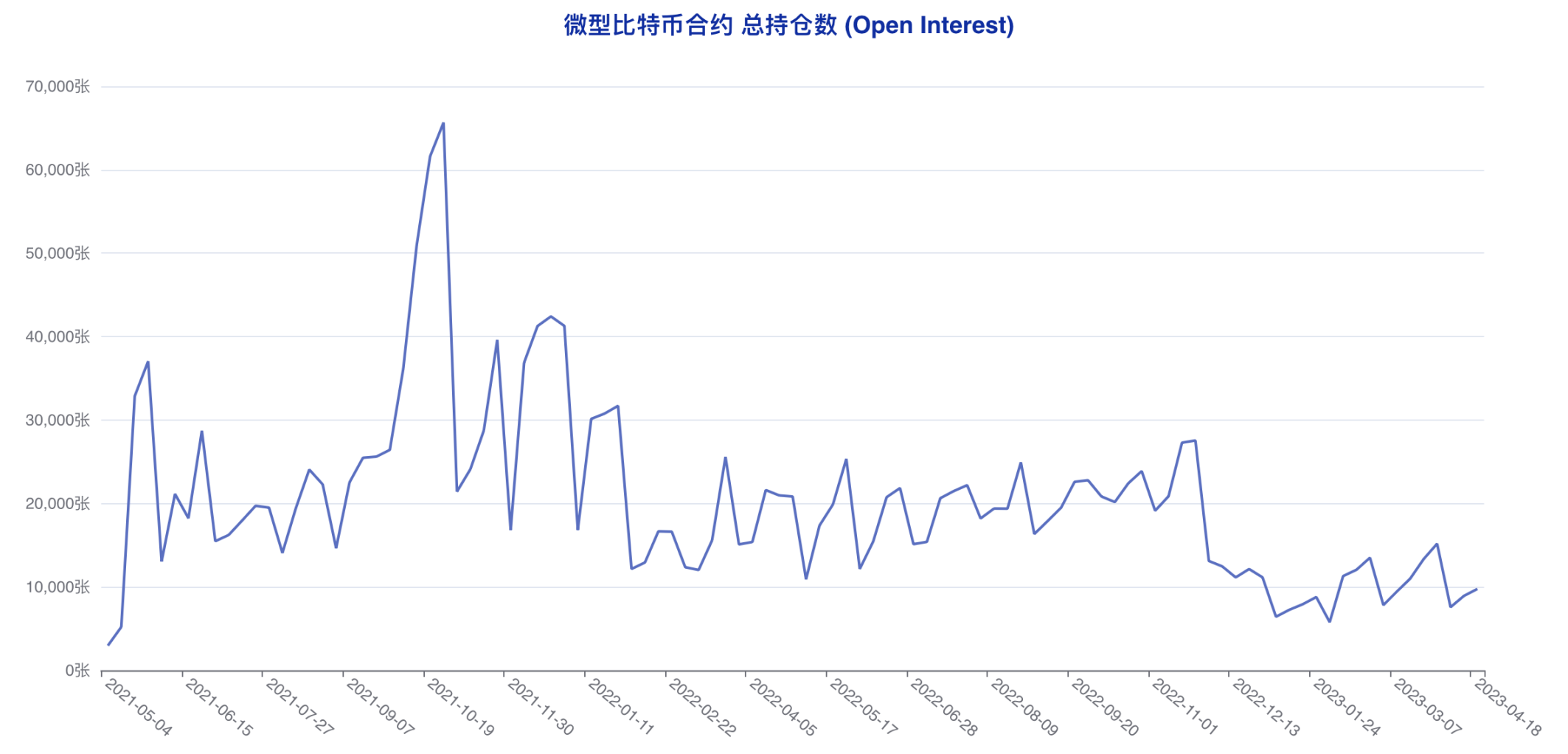 机构成功预判本轮回调,大户最后时刻错判风向 | CFTC比特币持仓周报
