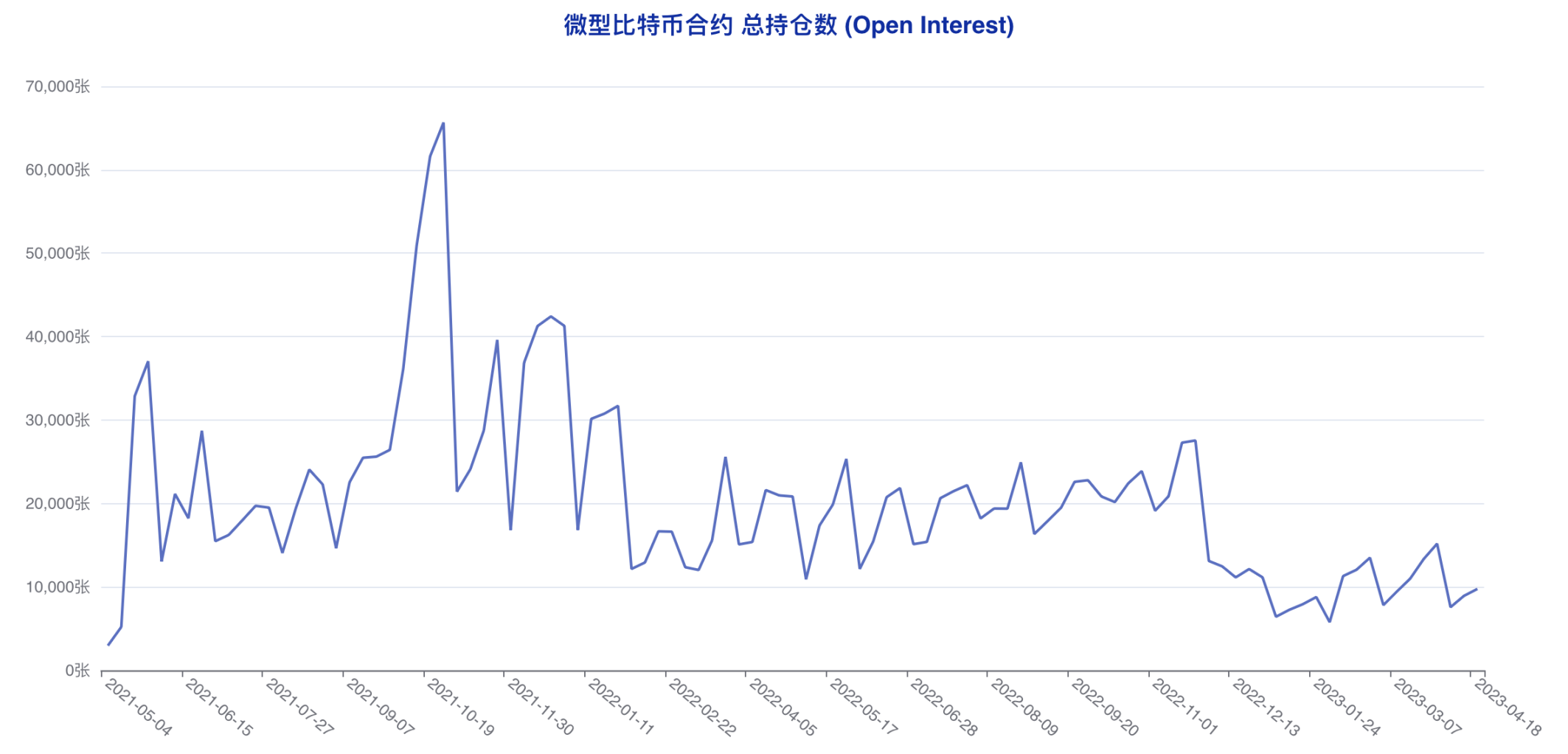 机构成功预判本轮回调，大户最后时刻错判风向 | CFTC比特币持仓周报