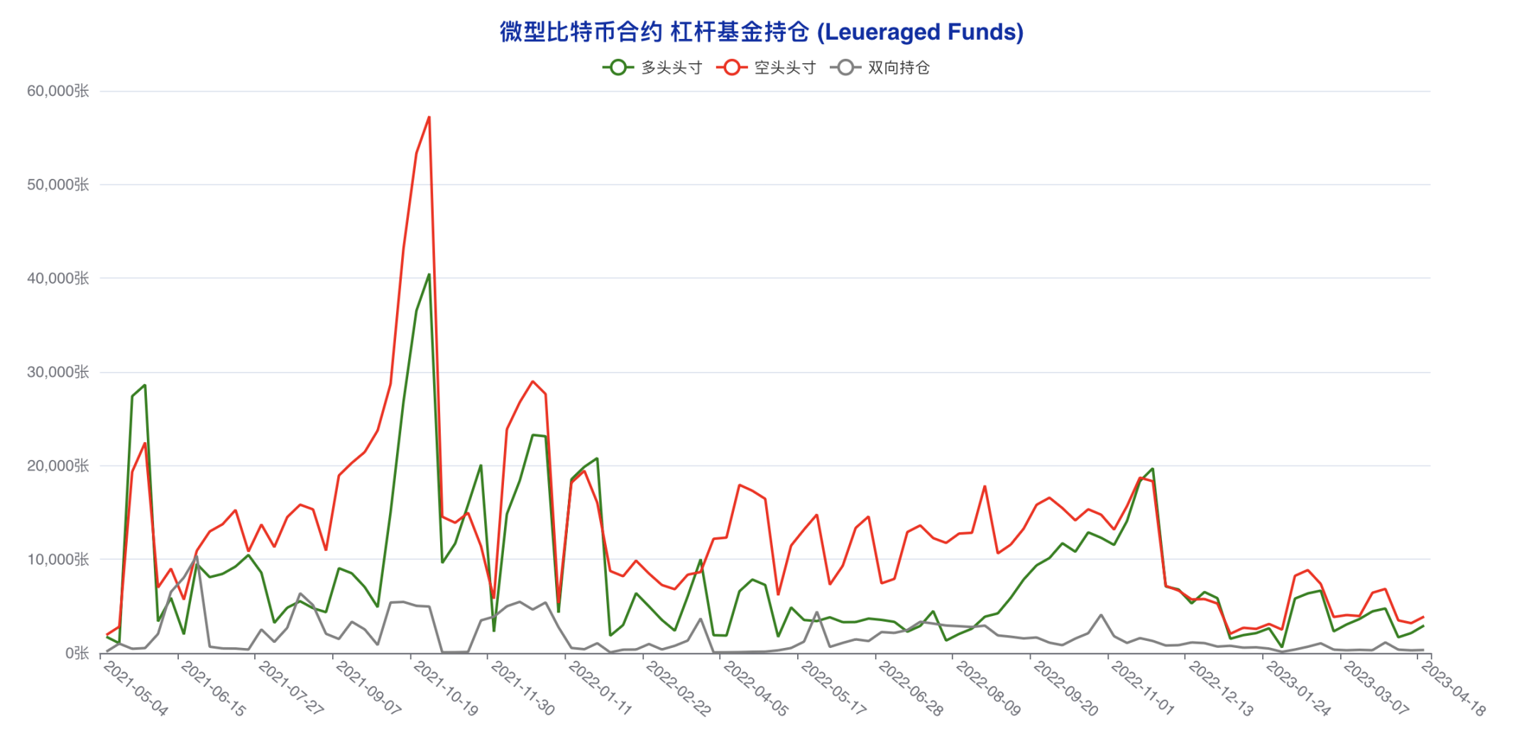 机构成功预判本轮回调,大户最后时刻错判风向 | CFTC比特币持仓周报