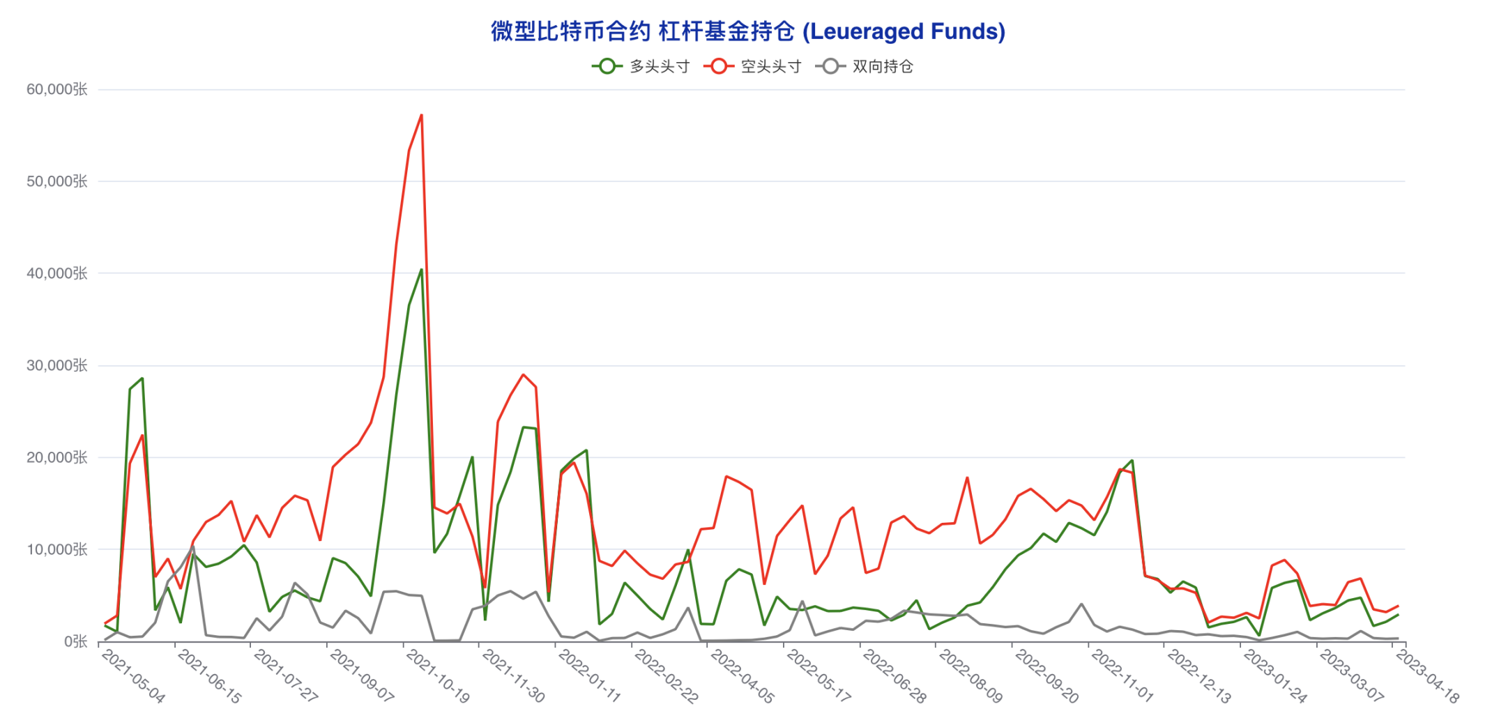 机构成功预判本轮回调，大户最后时刻错判风向 | CFTC比特币持仓周报