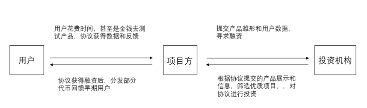 万字解读 Web3:更好互联网的答案 + 新经济的引擎