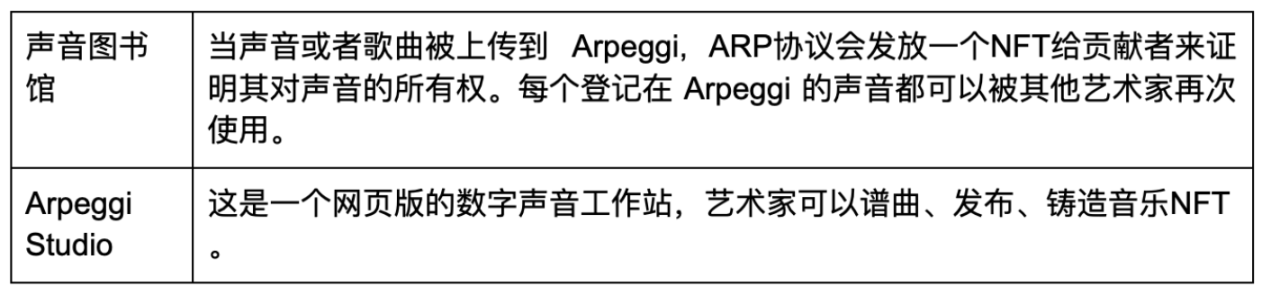 万字解读 Web3:更好互联网的答案 + 新经济的引擎