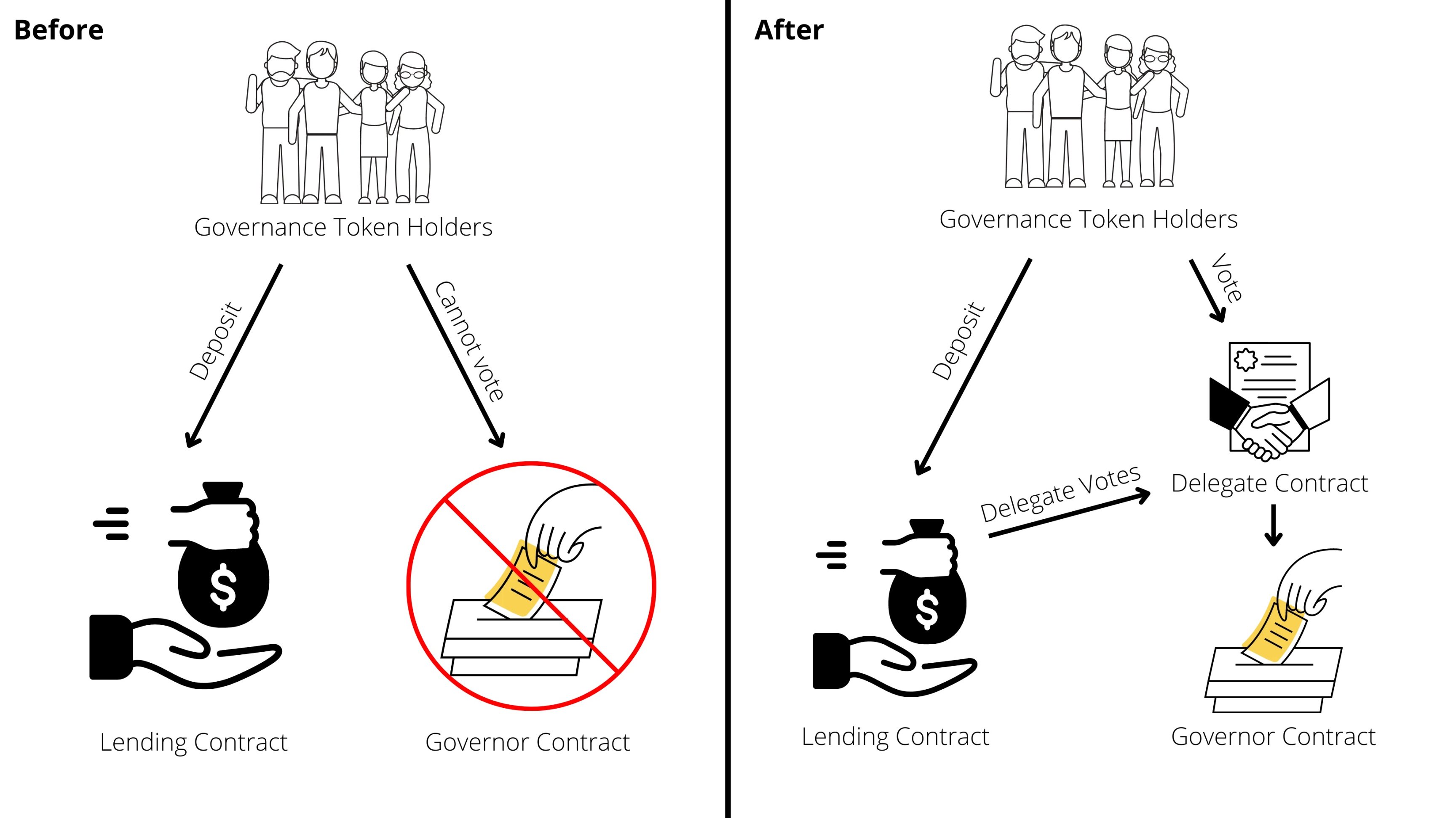 Gitcoin Beta轮捐赠指南:一览十个值得关注的项目