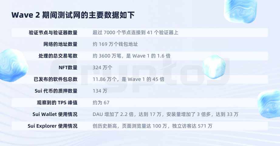 深度分析公链Sui:生态全景、技术性能与代币经济