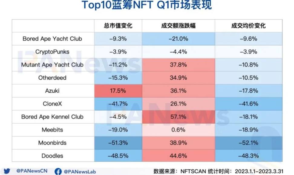 NFT现在为何没什么声音了？未来还有希望吗？