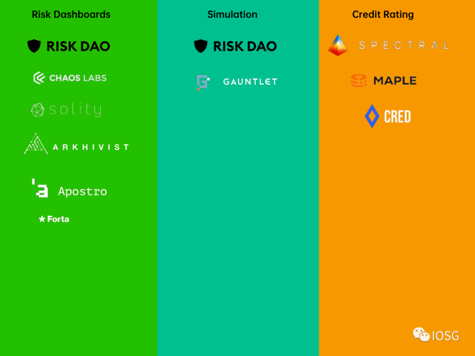 IOSG：DeFi信用评级协议，让DeFi大规模爆发？