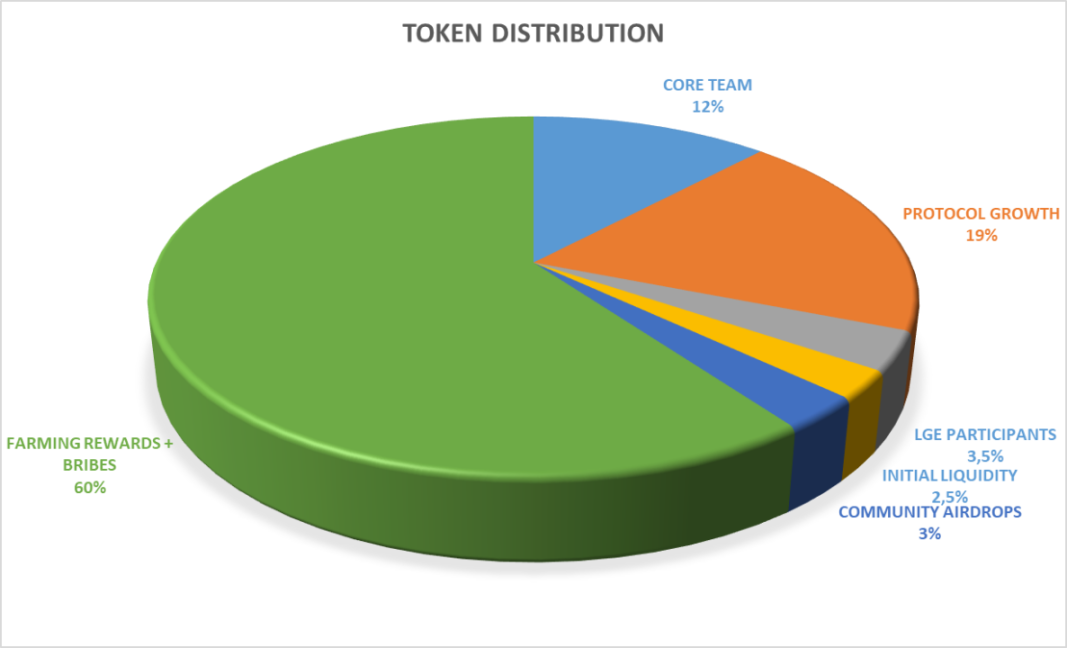 Sonne Finance：Optimism飞轮效应中快速增长的借贷协议 