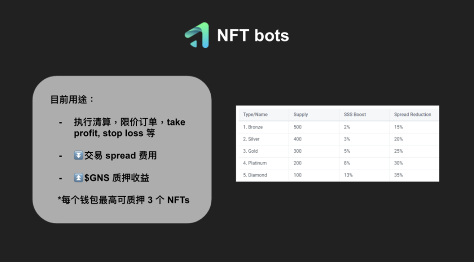 解读 Gains Network，走近去中心化杠杆交易的黑暗森林