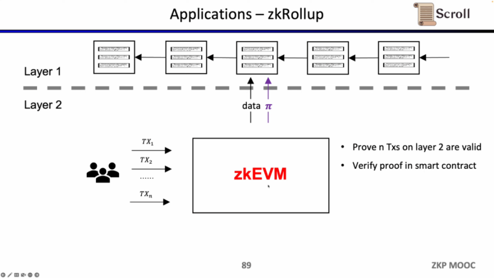 Scroll联创张烨：zkEVM的设计、优化和应用