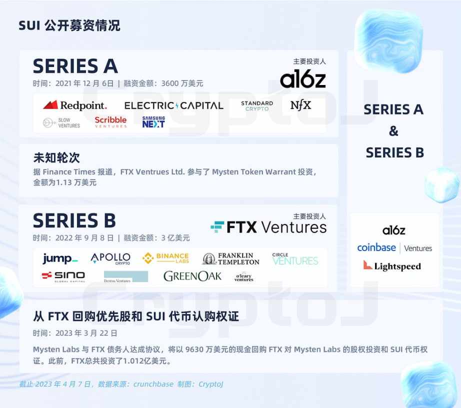 深度分析公链Sui:生态全景、技术性能与代币经济