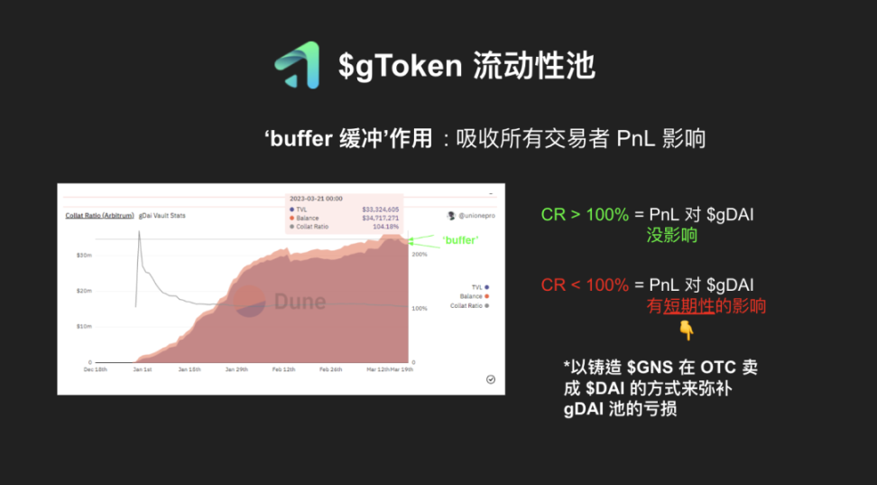 解读 Gains Network，走近去中心化杠杆交易的黑暗森林