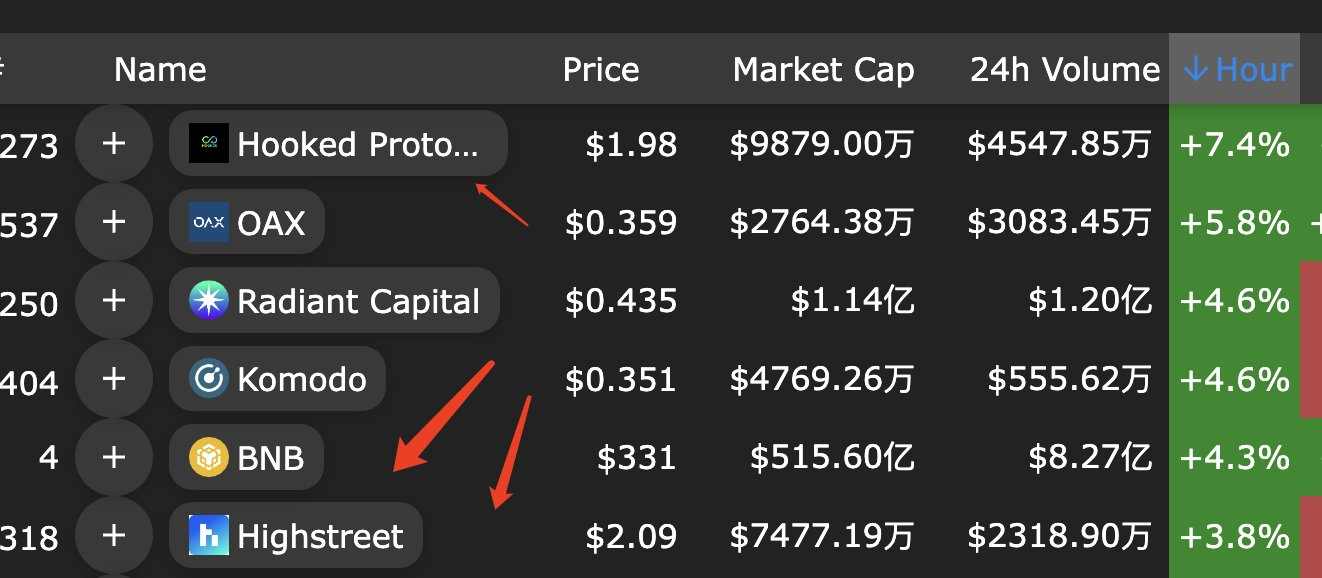 Binance「闺蜜板块」传闻从何而来？