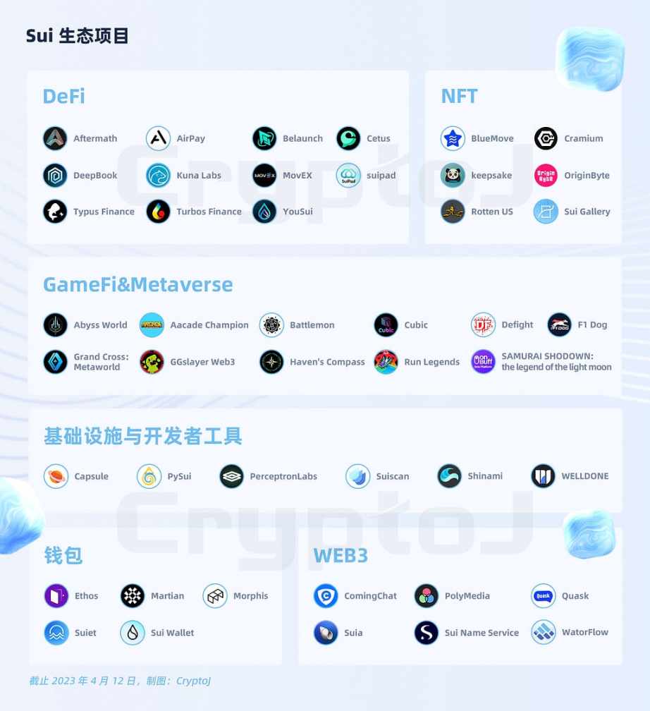 深度分析公链Sui:生态全景、技术性能与代币经济