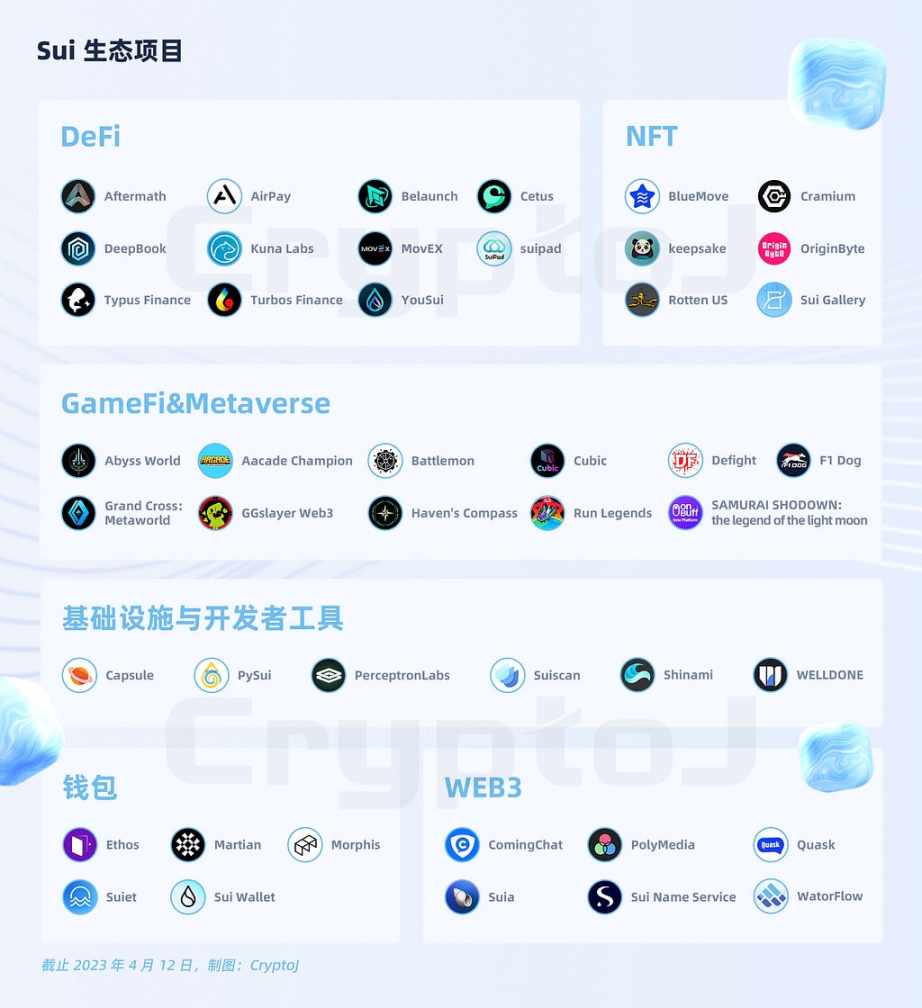 深度分析公链Sui：生态全景、技术性能与代币经济