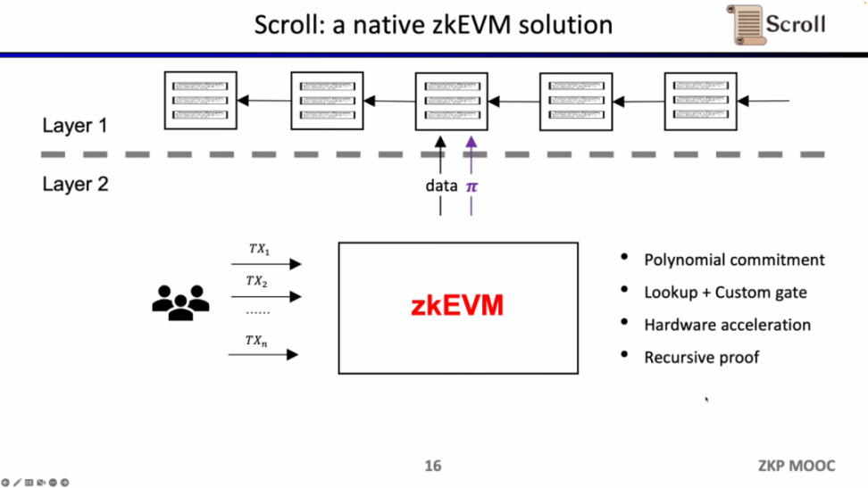 Scroll联创张烨：zkEVM的设计、优化和应用