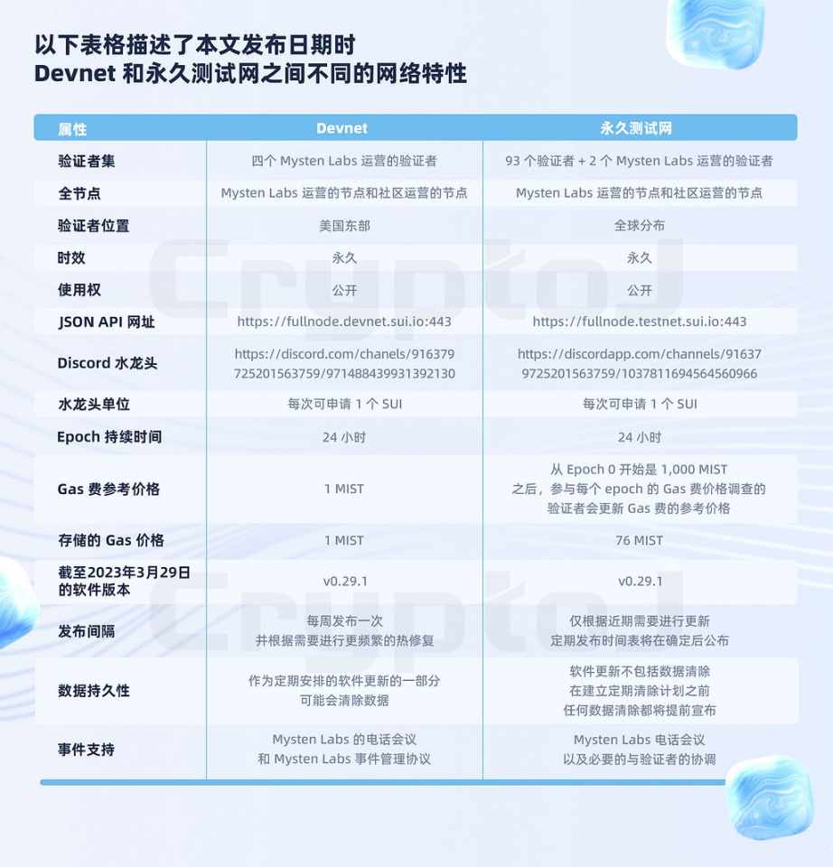 深度分析公链Sui:生态全景、技术性能与代币经济