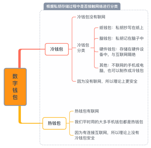 你的小狐狸和imToken钱包被盯上了？针对主流钱包的攻击、钓鱼正大规模爆发