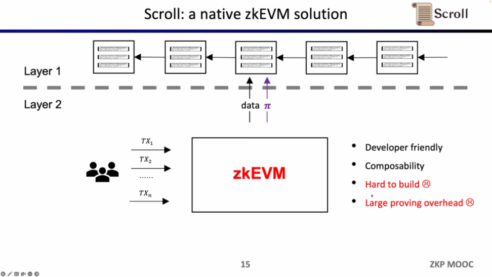 Scroll联创张烨：zkEVM的设计、优化和应用