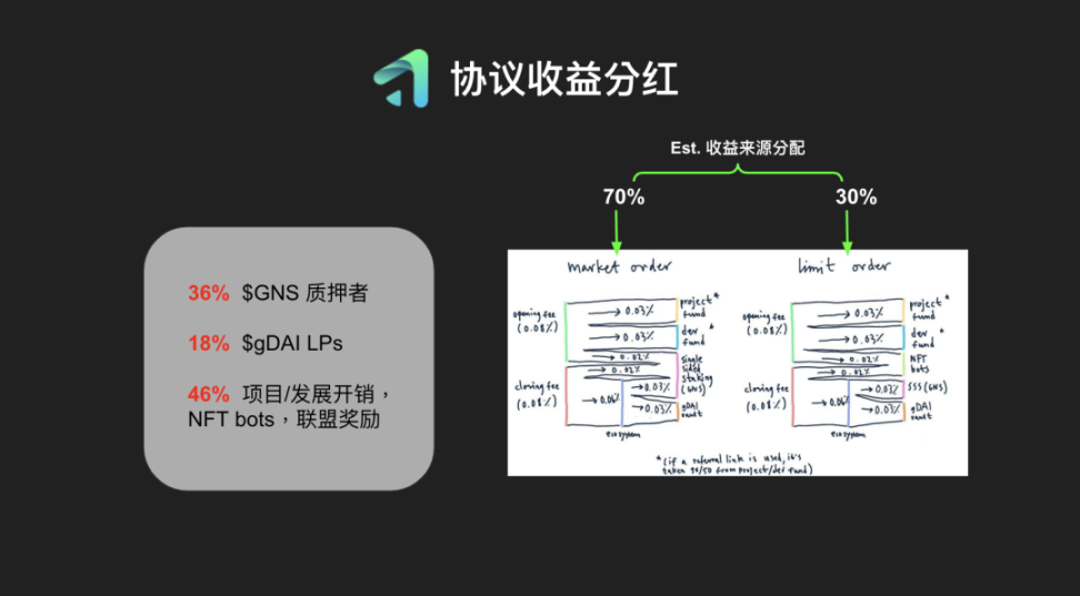 解读 Gains Network，走近去中心化杠杆交易的黑暗森林