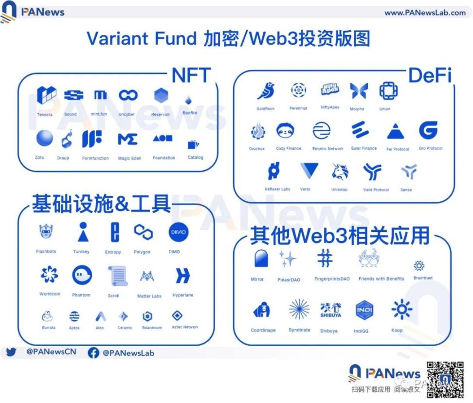 解码Variant Fund：常与a16z同屏出现的新锐投资机构