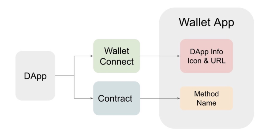 Web3移动钱包又现独特钓鱼攻击手法Modal Phishing