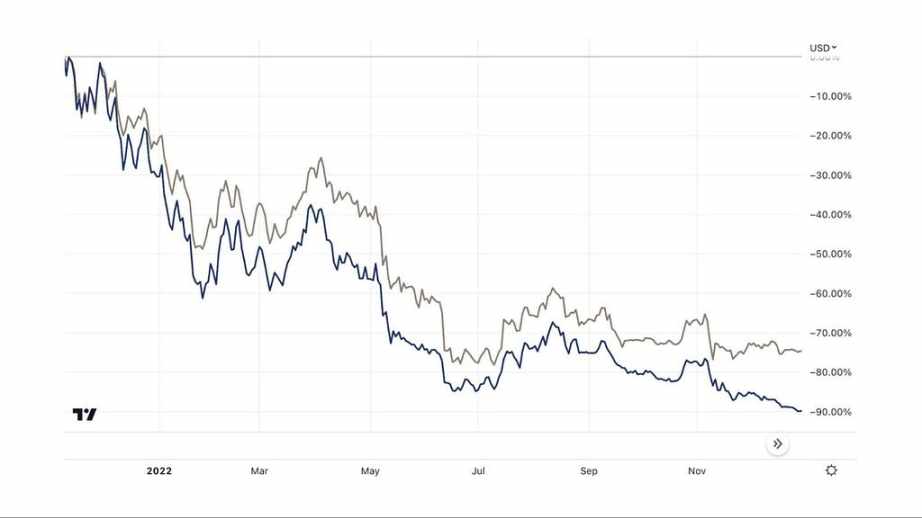 Grayscale信托深入解读:为何可以半价购入以太坊?