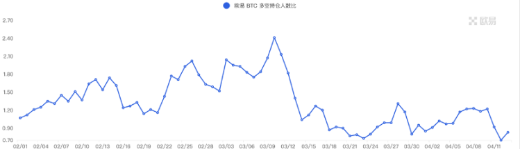 市场周报：市场中继强势，ETH升级解锁